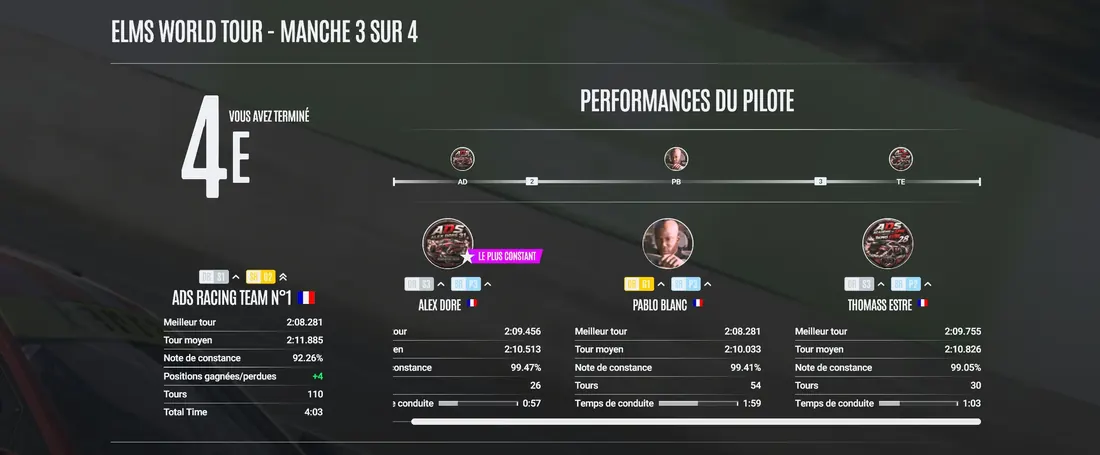 Récapitulatif d'après-course : 4e aux 4H de COTA